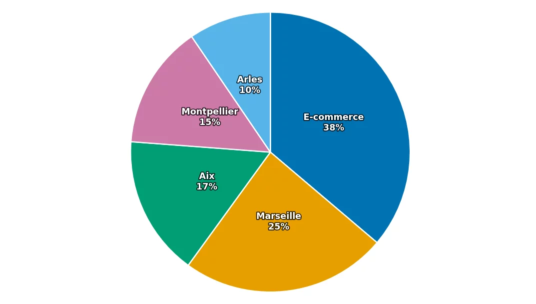 Recherche d'information en entreprise : le coût caché de 20% de votre masse salariale