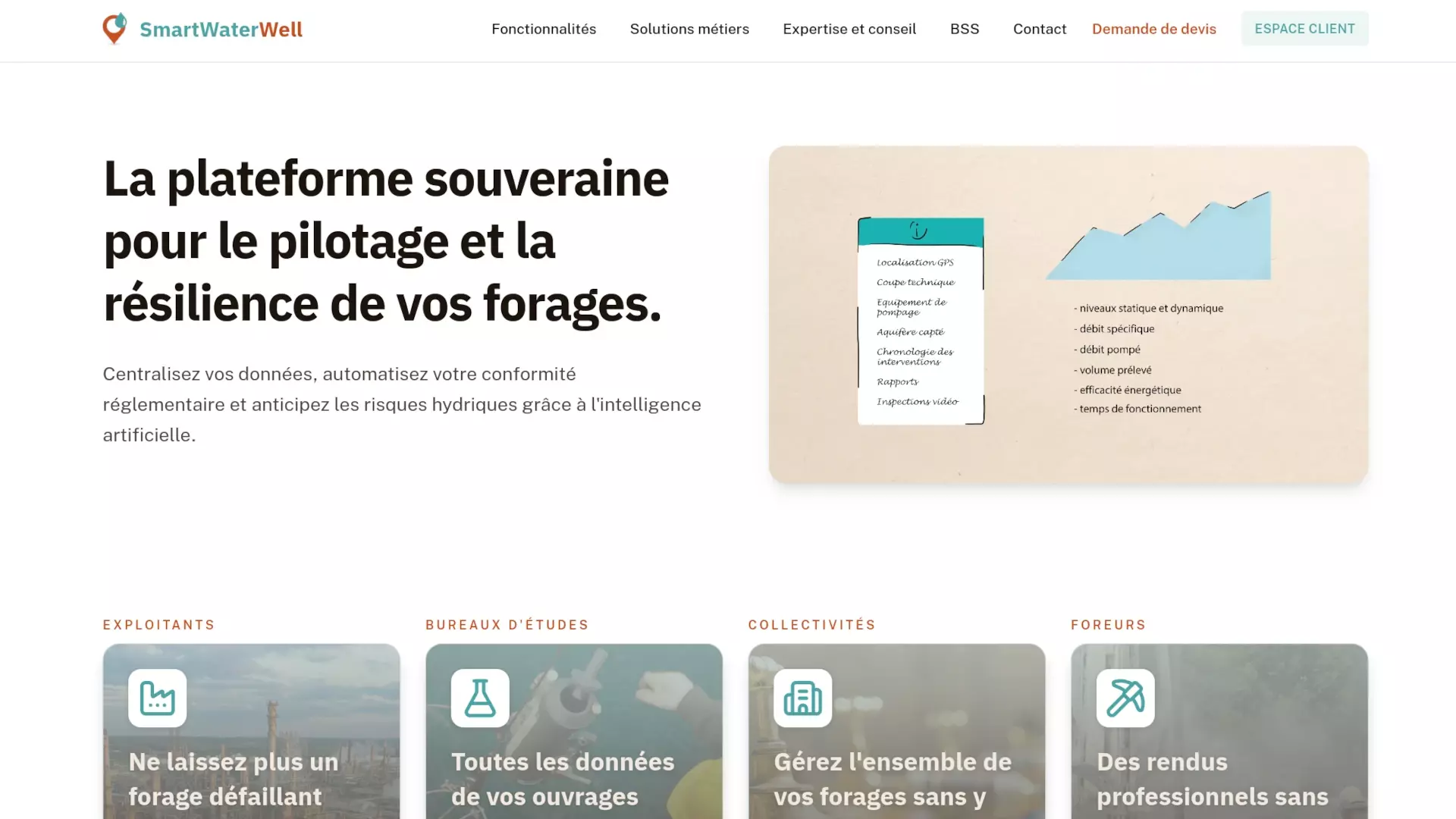 SmartWaterWell : le logiciel métier qui pilote la maintenance des forages